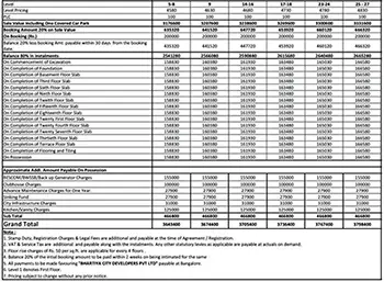 Godrej Beacon Apartment Cost Sheet, Price Sheet, Price Breakup, Payment Schedule, Payment Schemes, Cost Break Up, Final Price, All Inclusive Price, Best Price, Best Offer Price, Prelaunch Offer Price, Bank approvals, launch Offer Price by Godrej Properties located at prime location of India